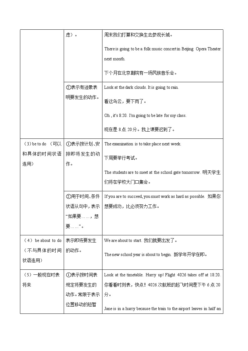 Unit 2-2 Discovering Useful Structures-2020-2021学年高一英语上学期同步课堂帮帮帮必修第一册（人教版2019）第3页
