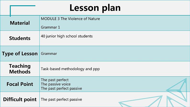 外研版必修三Module 3 The Violence of Nature grammar课件（35张）01