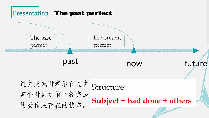 外研版必修三Module 3 The Violence of Nature grammar课件（35张）08