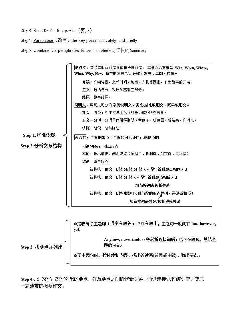 高考英语 writing-summary概要写作学案02