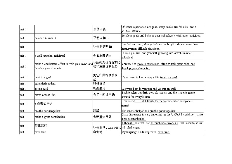 牛津版必修1重点单词、短语、句式 学案02