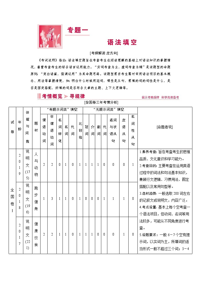 2020届河南省高三英语二轮复习讲义第一讲语法填空01