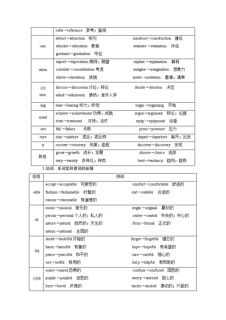 2020届河南省高三英语二轮复习讲义第十章构词法02
