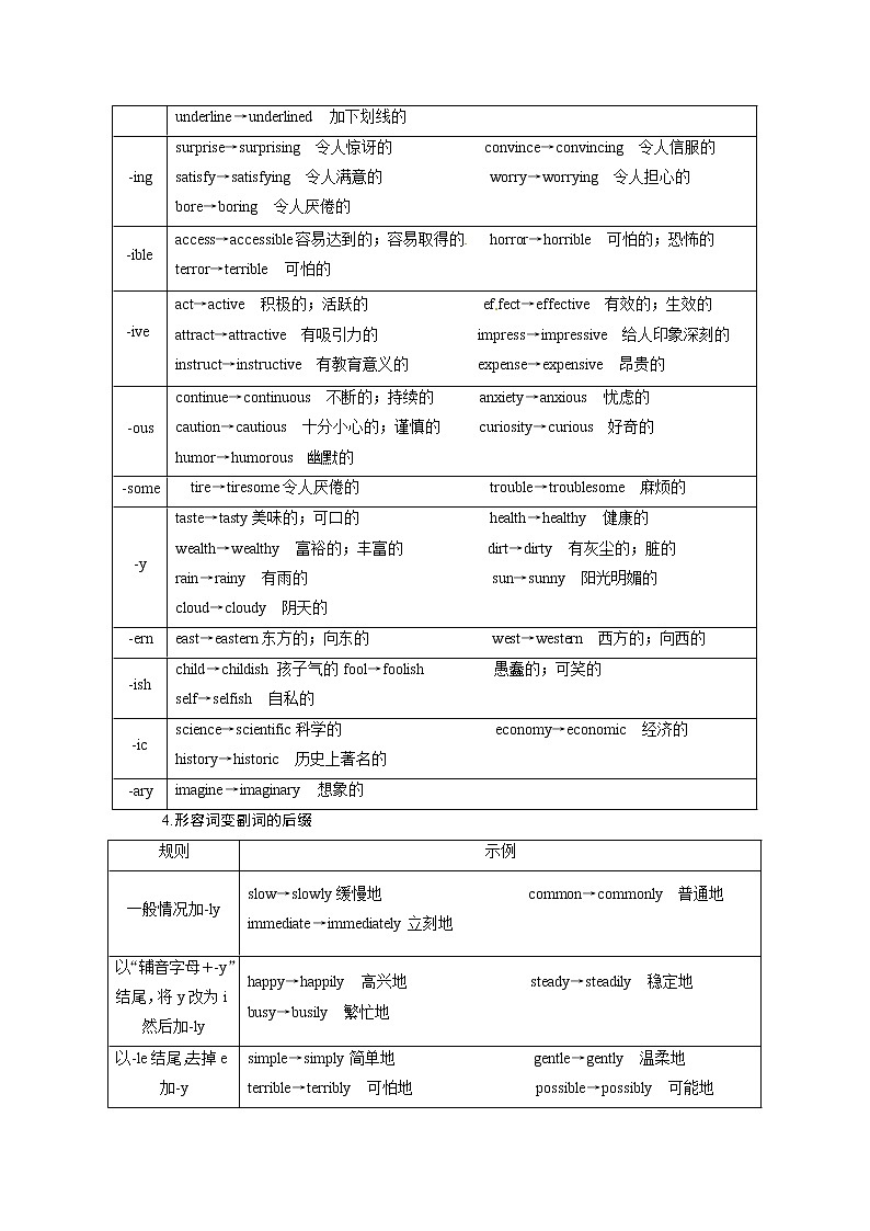 2020届河南省高三英语二轮复习讲义第十章构词法03