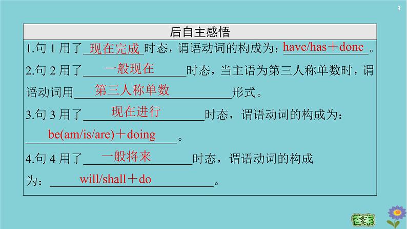 2020_2021学年高中英语Module1BritishandAmericanEnglishSectionⅢGrammar复习动词时态1课件外研版必修52020102619第3页