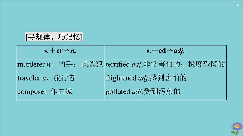 2020_2021学年高中英语Module3AdventureinLiteratureandtheCinemaSectionⅡLearningaboutLanguage课件外研版必修520201026128第6页