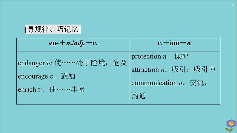 2020_2021学年高中英语Module6AnimalsinDanSectionⅡLearningaboutLanguage课件外研版必修520201026157第7页