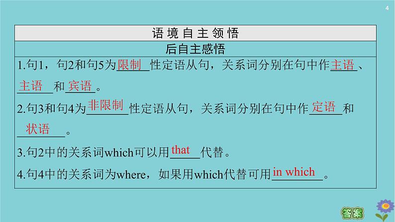 2020_2021学年高中英语Module6AnimalsinDanSectionⅢGrammar复习定语从句课件外研版必修520201026158第4页