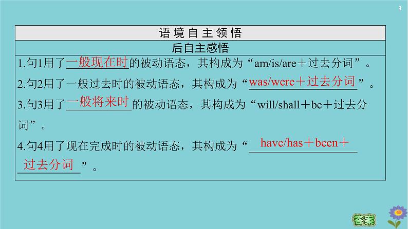 2020_2021学年高中英语Module4CarnivalSectionⅢGrammar复习被动语态课件外研版必修520201026138第3页