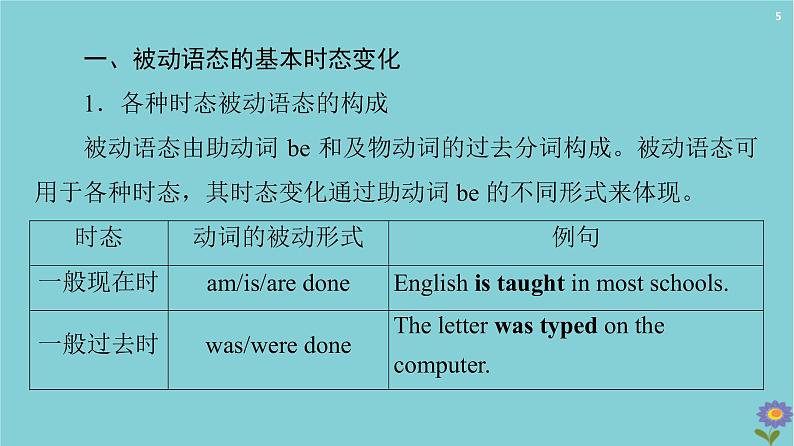 2020_2021学年高中英语Module4CarnivalSectionⅢGrammar复习被动语态课件外研版必修520201026138第5页