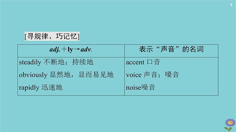 2020_2021学年高中英语Module1BritishandAmericanEnglishSectionⅡLearningaboutLanguage课件外研版必修52020102618第8页