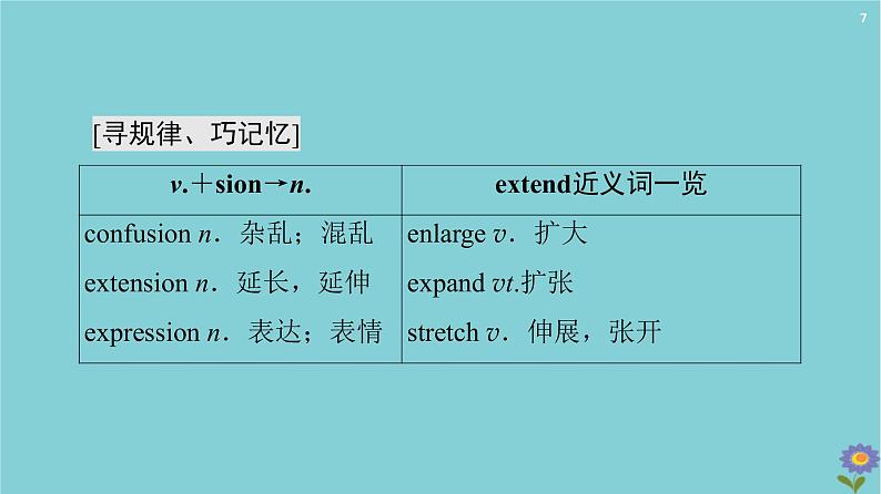 2020_2021学年高中英语Module4CarnivalSectionⅡLearningaboutLanguage课件外研版必修520201026137第7页