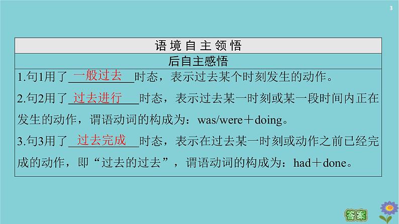 2020_2021学年高中英语Module2AJobWorthDoingSectionⅢGrammar复习动词时态2课件外研版必修520201026119第3页