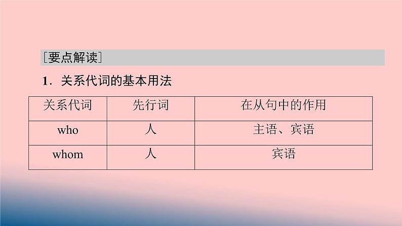 专题02 定语从句-备战2021年高考英语语法精讲PPT06