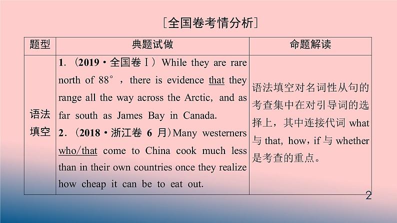 专题05 名词性从句-备战2021年高考英语语法精讲PPT第2页