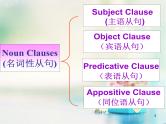专题20 主语从句-备战2021年高考英语语法精讲PPT