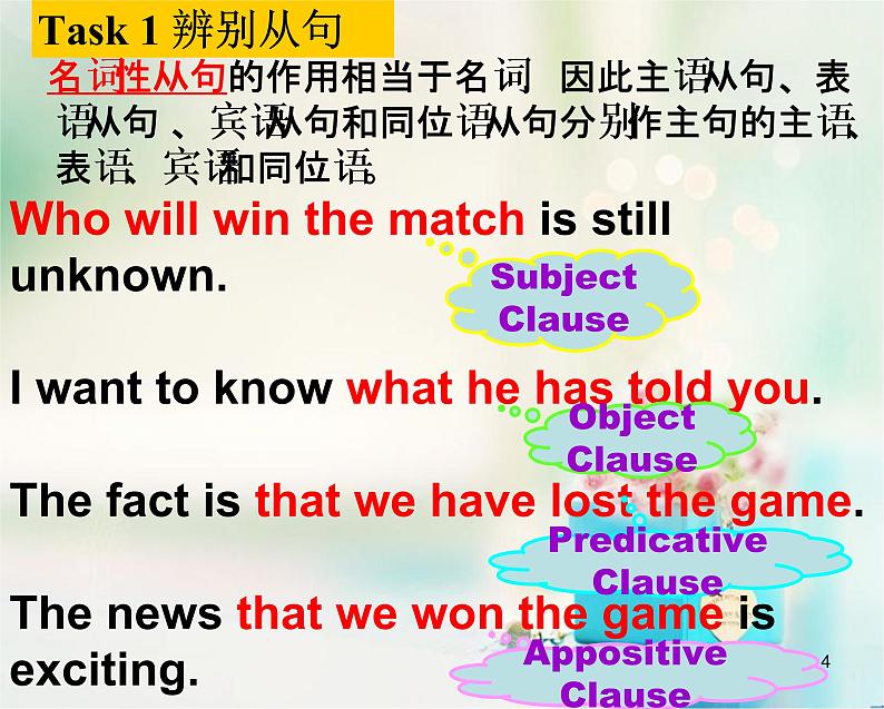 专题20 主语从句-备战2021年高考英语语法精讲PPT04