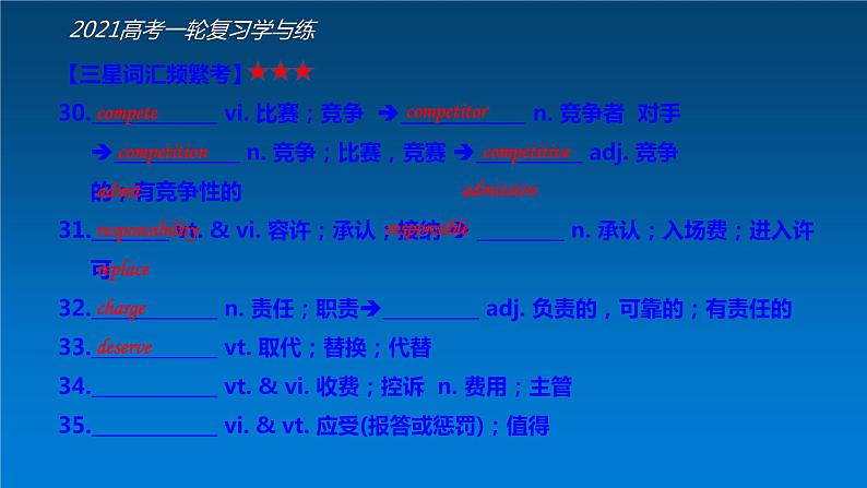 必修2 Unit2 The Olympic Games（核心素养精讲课件）-2021年高考英语一轮复习学与练08