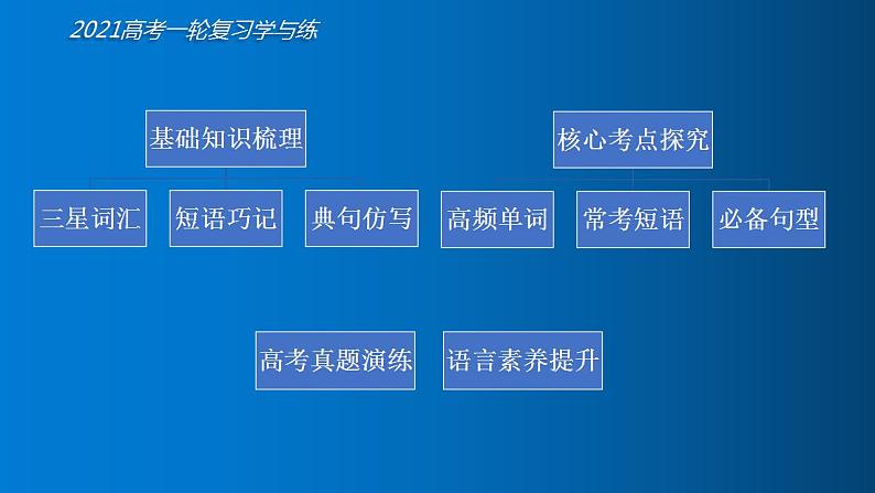 必修3 Unit3 The million pound bank note（核心素养精讲课件）-2021年高考英语一轮复习学与练 (2)03