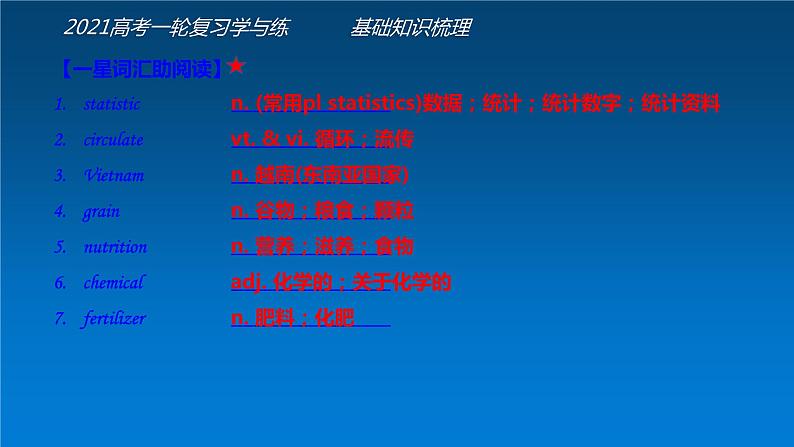 必修4 Unit2 Working the land（核心素养精讲课件）-2021年高考英语一轮复习学与练 (2)05