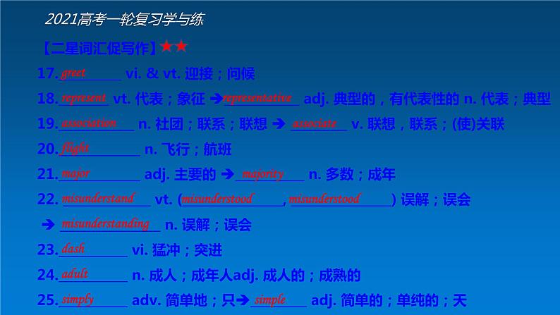 必修4 Unit4 Body language（核心素养精讲课件）-2021年高考英语一轮复习学与练07