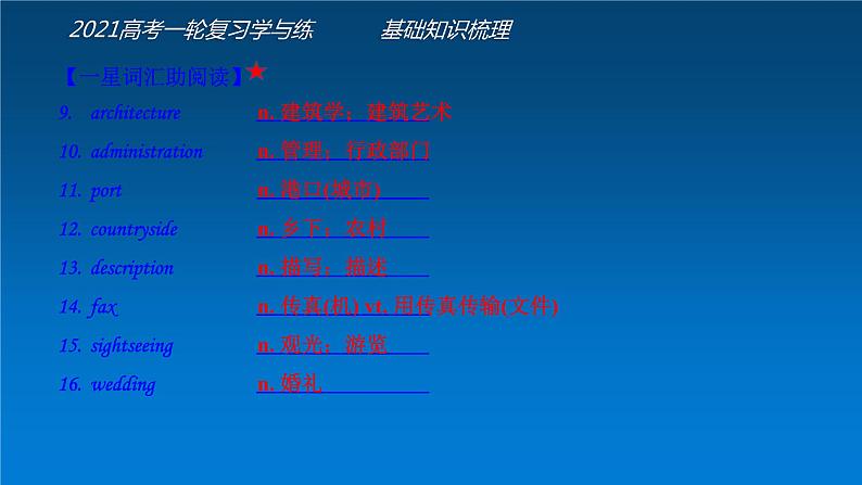 必修5 Unit2 The United Kingdom（核心素养精讲课件）-2021年高考英语一轮复习学与练 (2)06