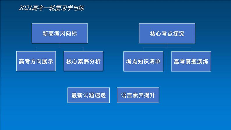 专题07 语法专项突破之 定语从句（核心素养精讲课件）-2021年高考英语一轮复习学与练 (2)03