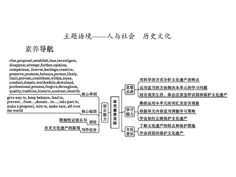 Unit 1　Section A　Listening and Speaking 【新教材】人教版2019必修第二册同步课件(共39张PPT)02