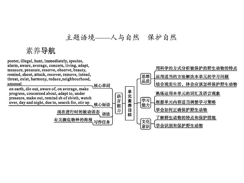 Unit 2　Section A　Listening and Speaking 【新教材】人教版2019必修第二册同步课件(共42张PPT)第2页