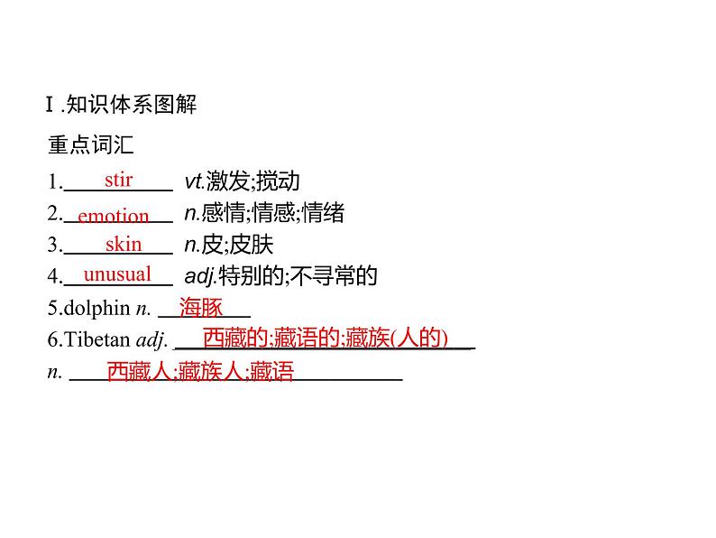 Unit 2　Section D　Reading for Writing & Assessing Your Progress 【新教材】人教版2019必修第二册同步课件(共28张PPT)第2页