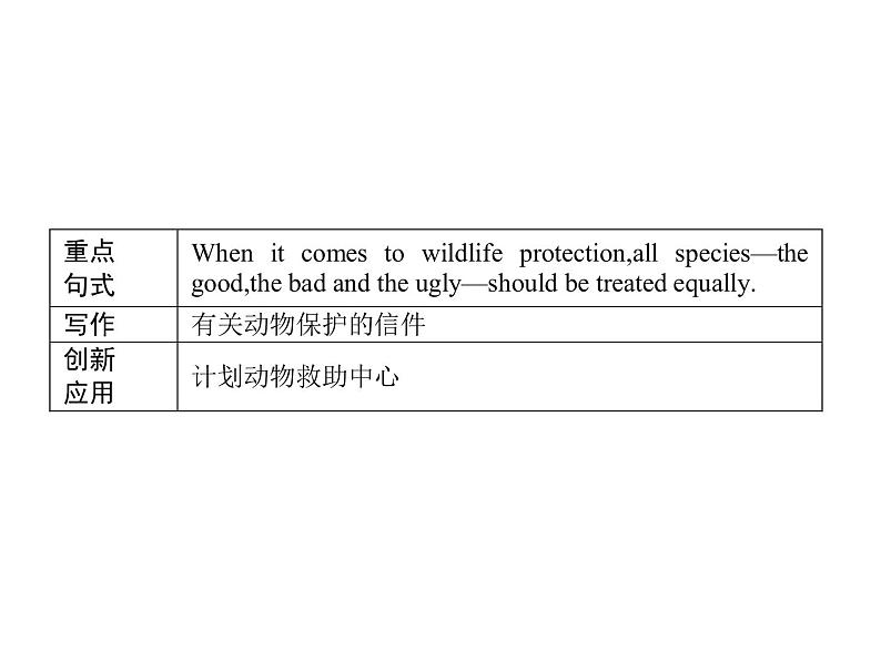 Unit 2　Section D　Reading for Writing & Assessing Your Progress 【新教材】人教版2019必修第二册同步课件(共28张PPT)第4页