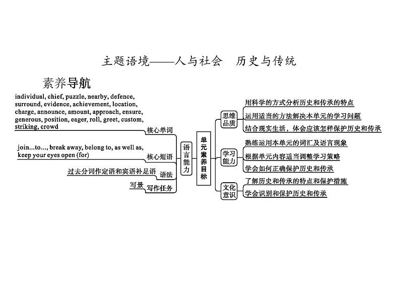 Unit 4　Section A　Listening and Speaking 【新教材】人教版2019必修第二册同步课件(共27张PPT)02