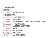 Unit 4　Section C　Discovering Useful Structures & Listening and Talking 【新教材】人教版2019必修第二册同步课件(共35张PPT)