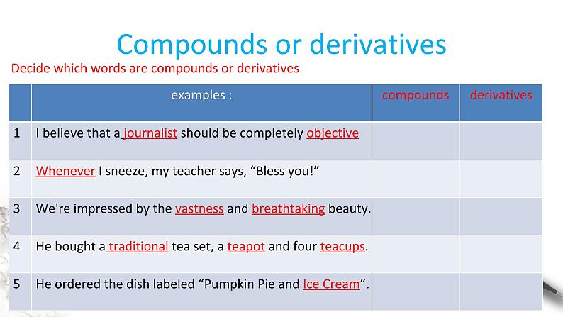 Unit 3 Fascinating parks Review 3.3 Learning about language 课件04