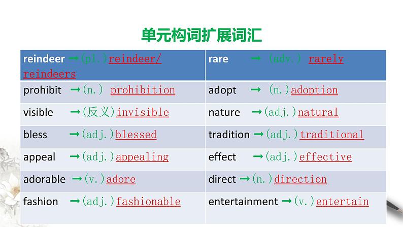 Unit 3 Fascinating parks Review 课件03