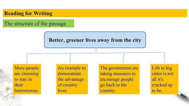 Unit 5 Working the land Review5.4 Reading for writing-Using language 2 课件08