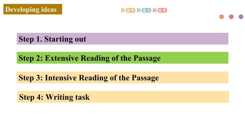 Unit 6 Nurturing nature Period 3 Developing and presenting ideas 课件-【新教材精创】新教材同步备课(外研版选择性必修第一册)02