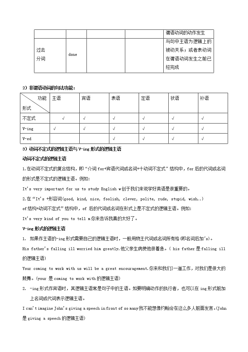 2021届高考英语一轮复习考点14非谓语动词一考点归纳 试卷02