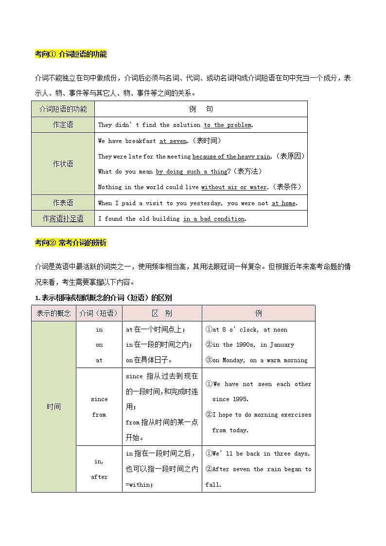 2021届高考英语一轮复习考点04介词和介词短语考点归纳 试卷02