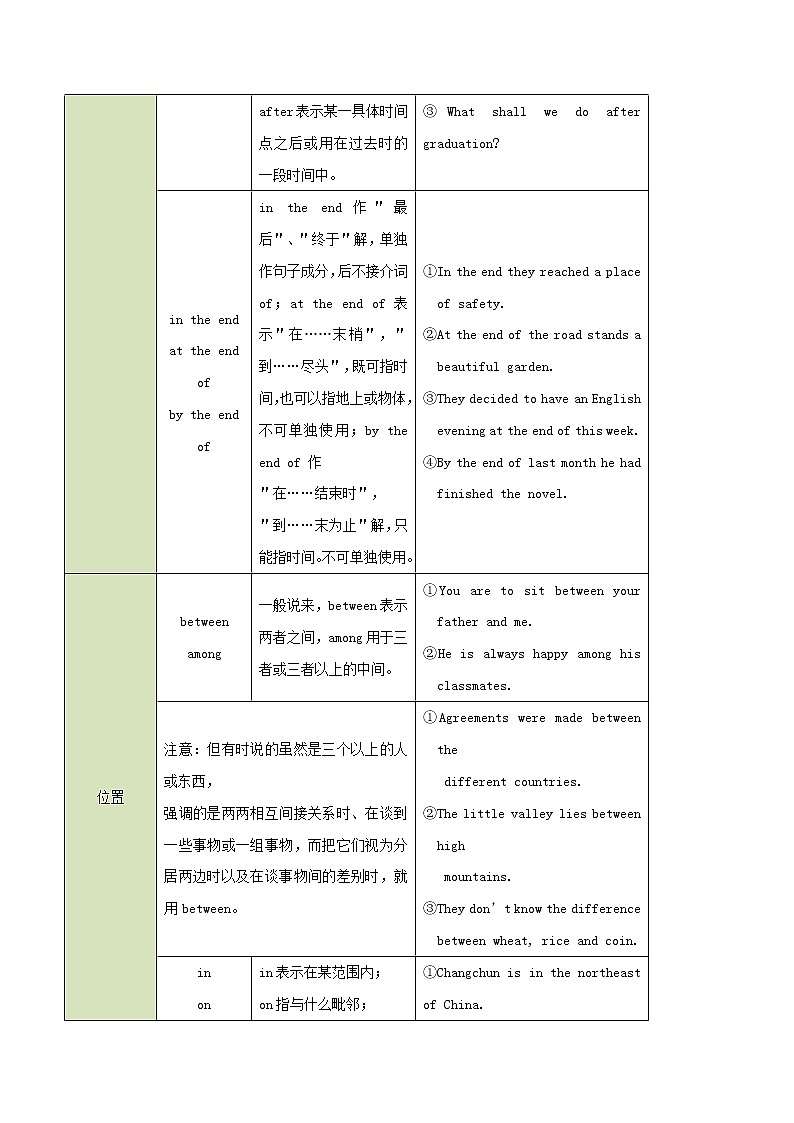 2021届高考英语一轮复习考点04介词和介词短语考点归纳 试卷03