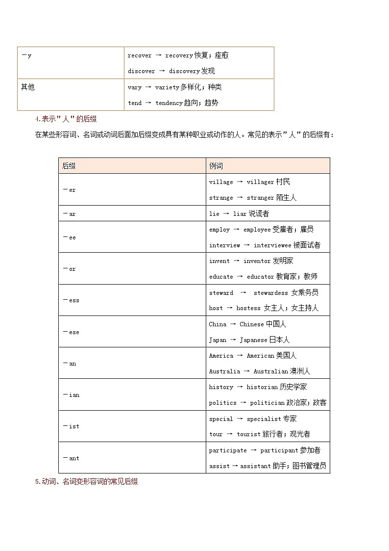 2021届高考英语一轮复习考点07构词法考点归纳 试卷03