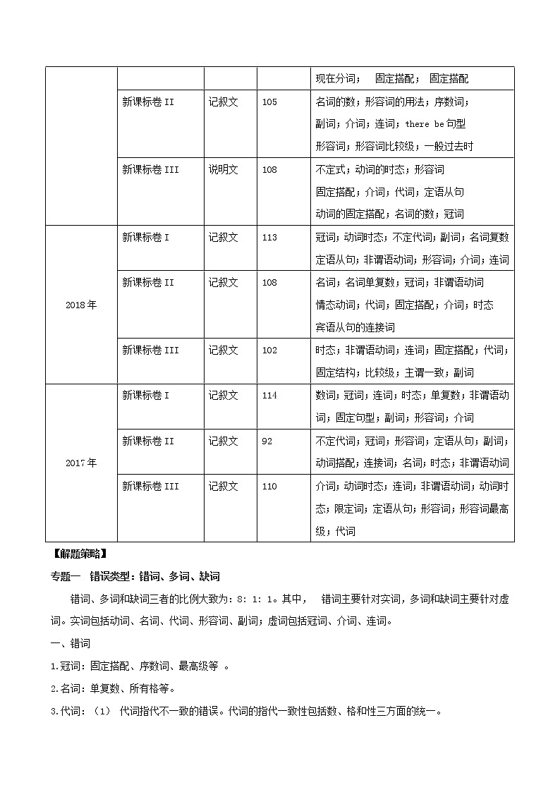 2021届高考英语一轮复习考点46短文改错一考点归纳 试卷02