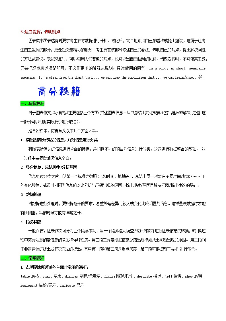 2021届高考英语一轮复习考点49书面表达图表类考点归纳第2页