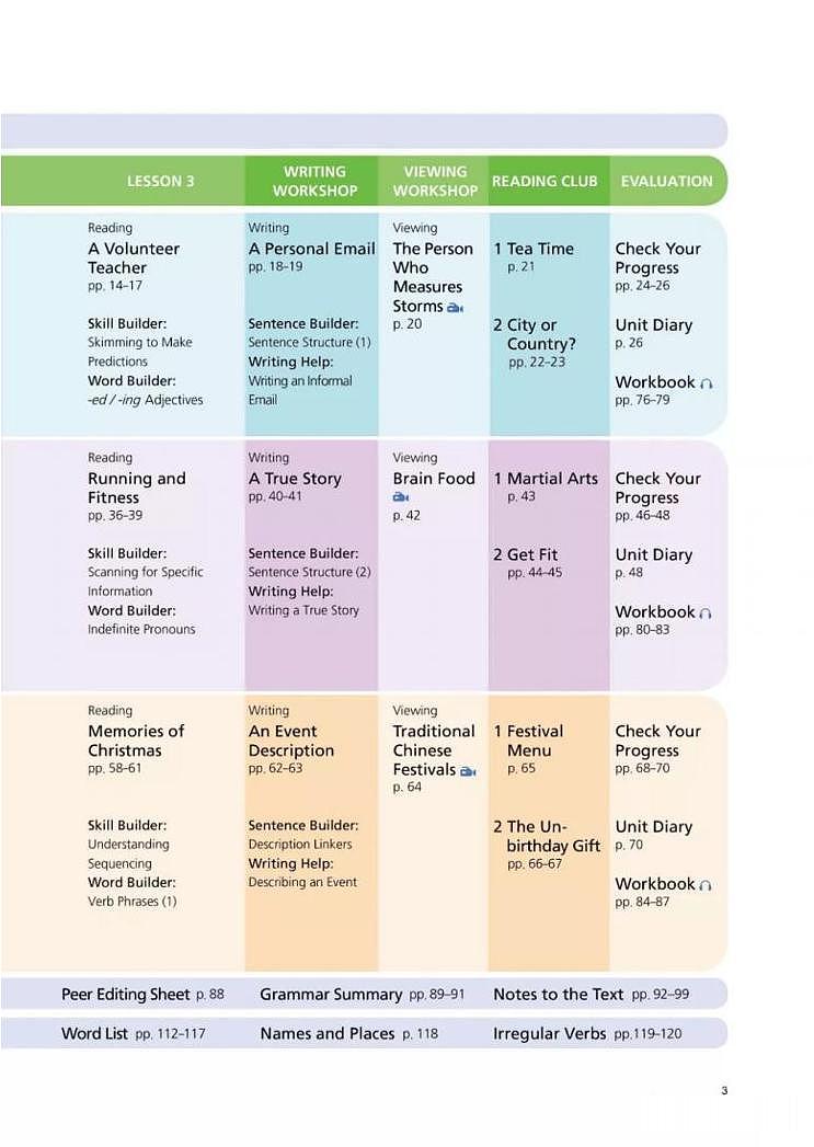 2019新北师大版高中英语必修第一册电子课本（超高清PDF版）第3页