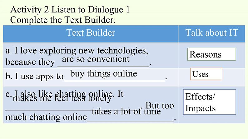 北师大版高中英语 必修第二册 Unit 4 Information Technology—Topic Talk课件PPT+教案+学案06