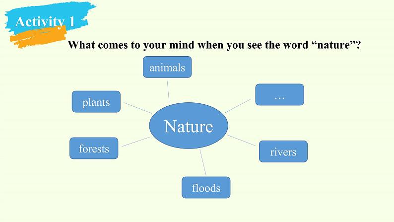 北师大版高中英语 必修第二册 Unit 5 Humans and Nature—Topic Talk课件PPT+教案+学案03