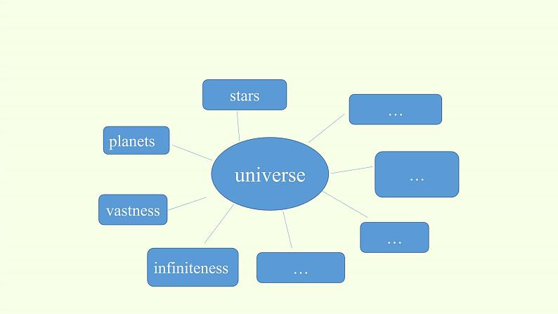 北师大版高中英语 必修第二册 Unit 5 Humans and Nature—Viewing Workshop课件PPT+教案+学案05