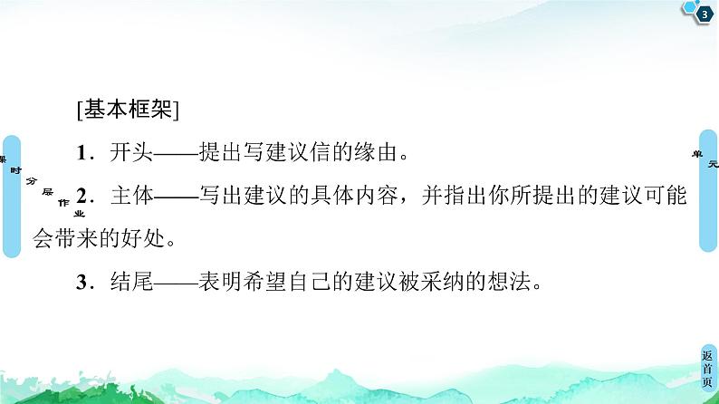 牛津译林版 (2019) Unit 4   Exploring literature 作文PPT课件+学案03