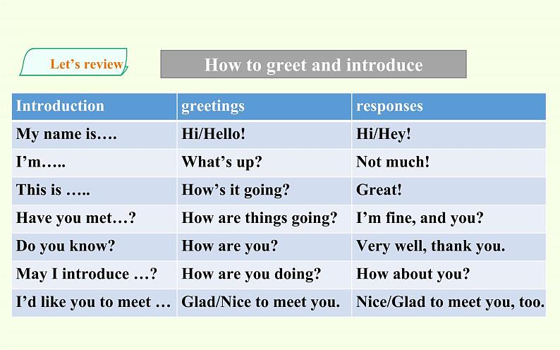 Welcome Unit-Reading and Thinking2 课件05