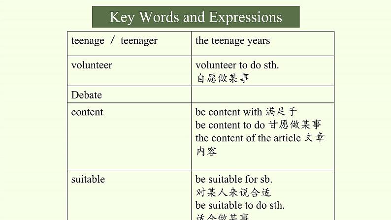 Unit 1  Teenage Life Vocabulary 课件03